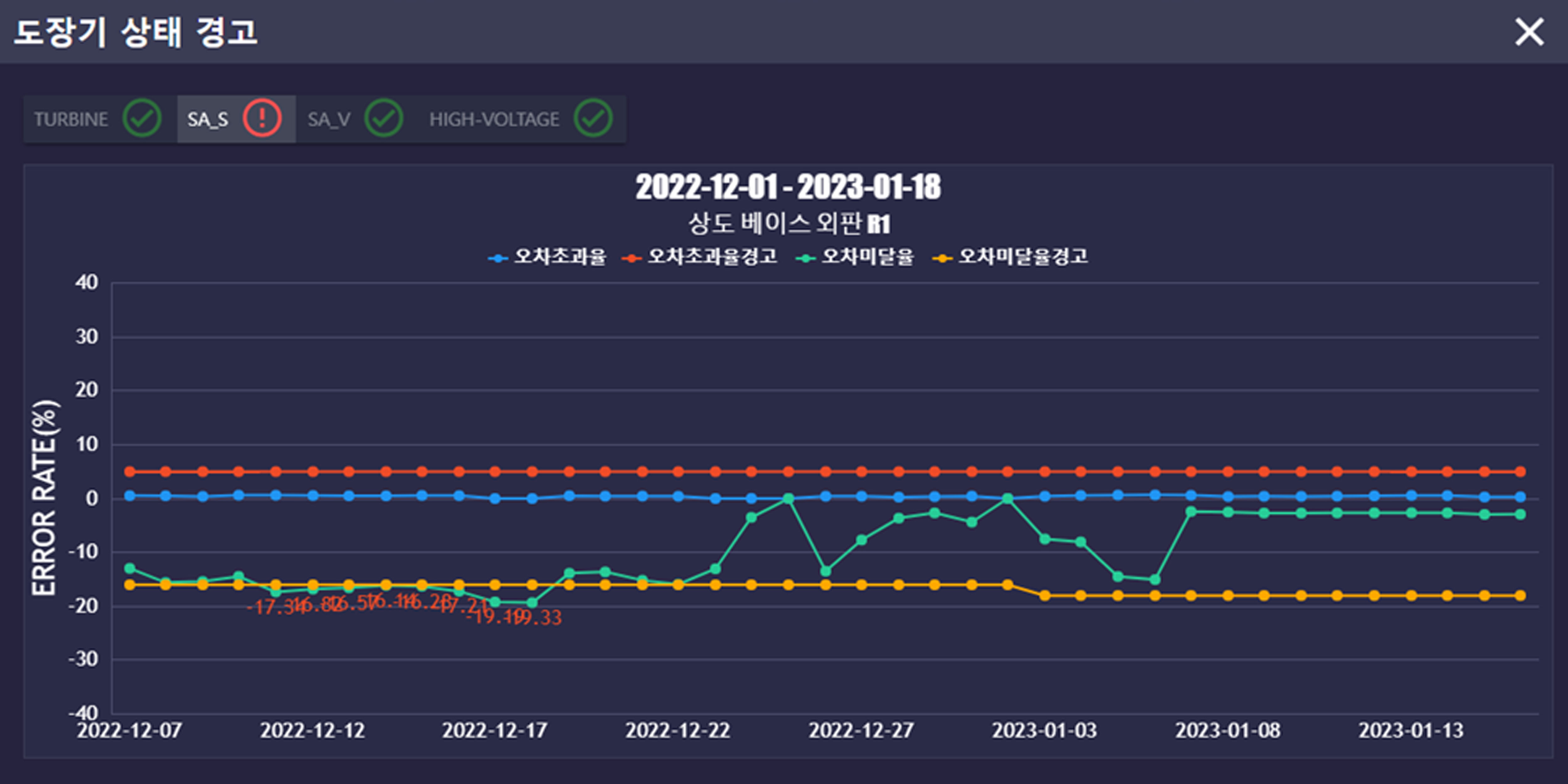 도장기 호스 및 부품 상태 예측 사례 이미지